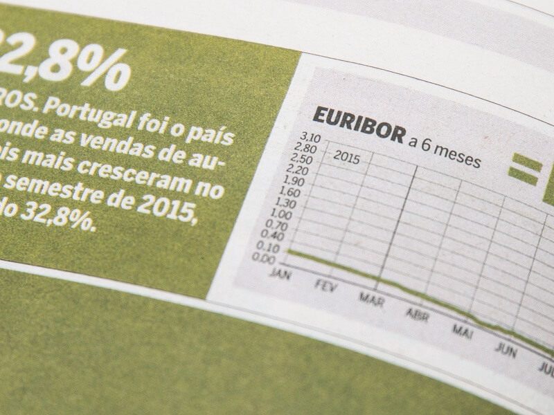 מדד ה-Euribor ממשיך לעלות ולכן זה הרגע המתאים ללקיחת משכנתא בפורטוגל